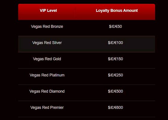 Программа лояльности казино Vegas Red